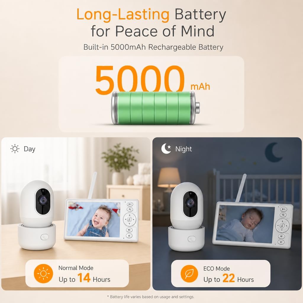 Smart Baby Monitor with Camera and Audio, 5 Inch HD Display, Remote Pan Tilt Zoom, Night Vision, Two-Way Talk, Temperature Monitoring, Secure Wireless Connection for Nursery Monitoring