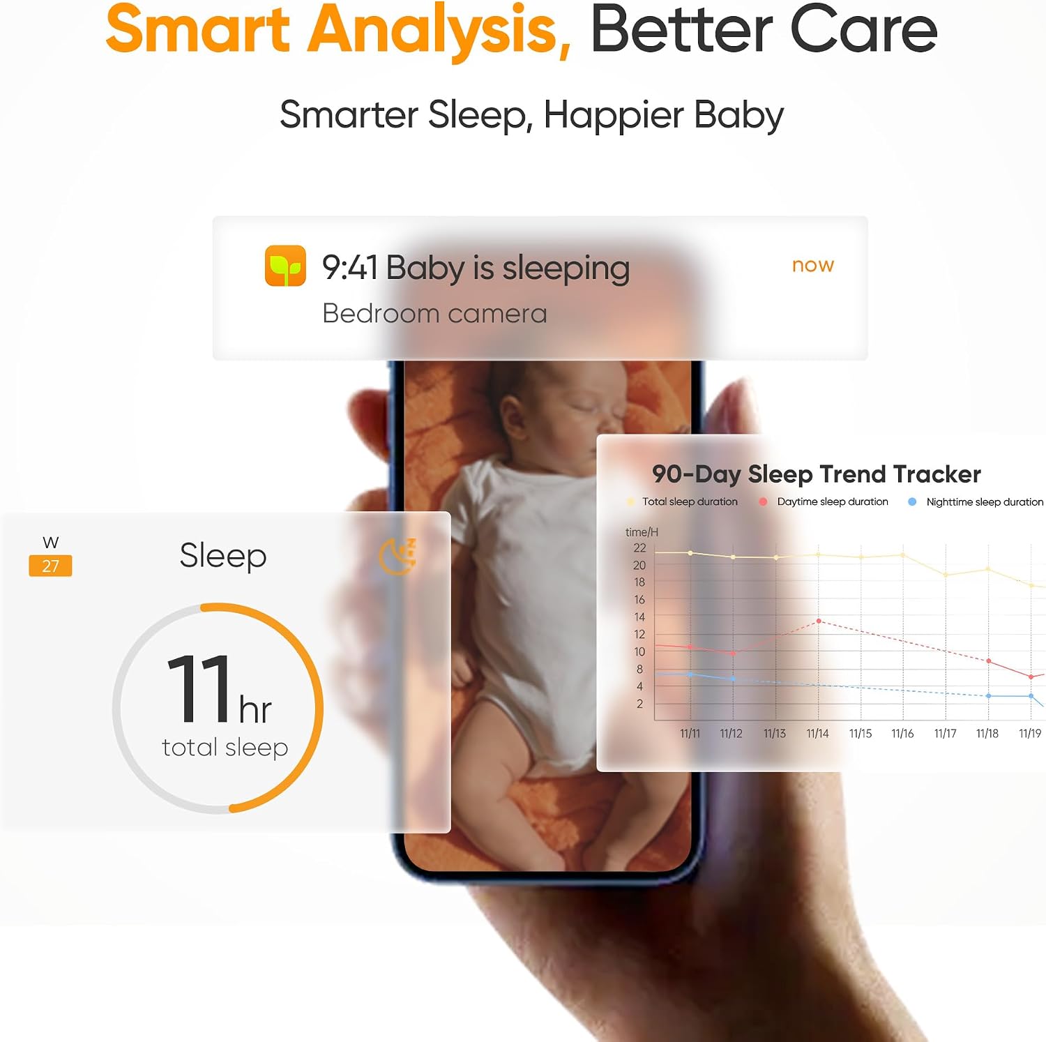Smart Baby Monitor with 4K HD Camera, Night Vision, Motion & Sound Detection, Two-Way Audio, Mobile App Remote Viewing, Secure Local Storage for Nursery Monitoring