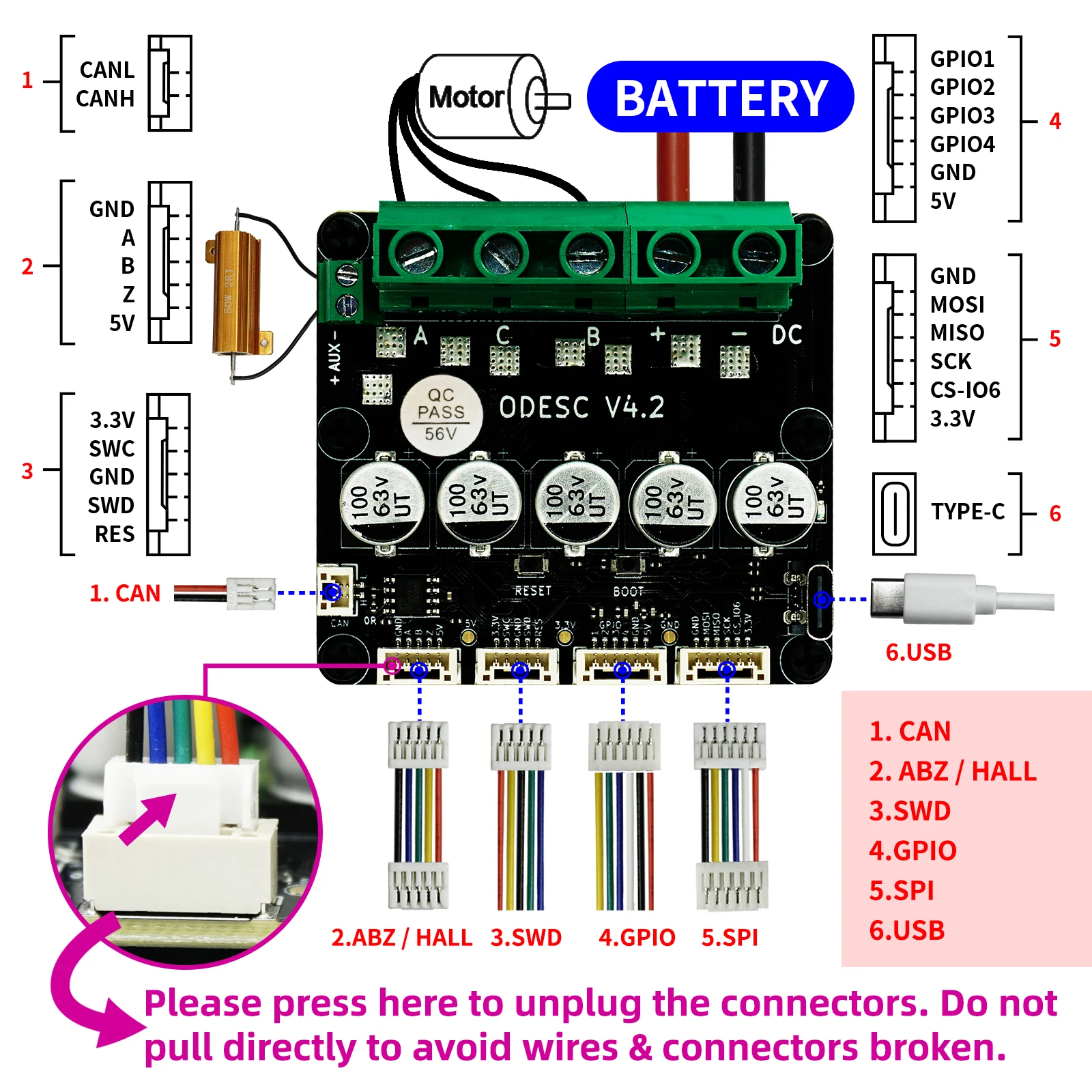 Controlador ODESC V4.2 para motor sin escobillas de alta precisión