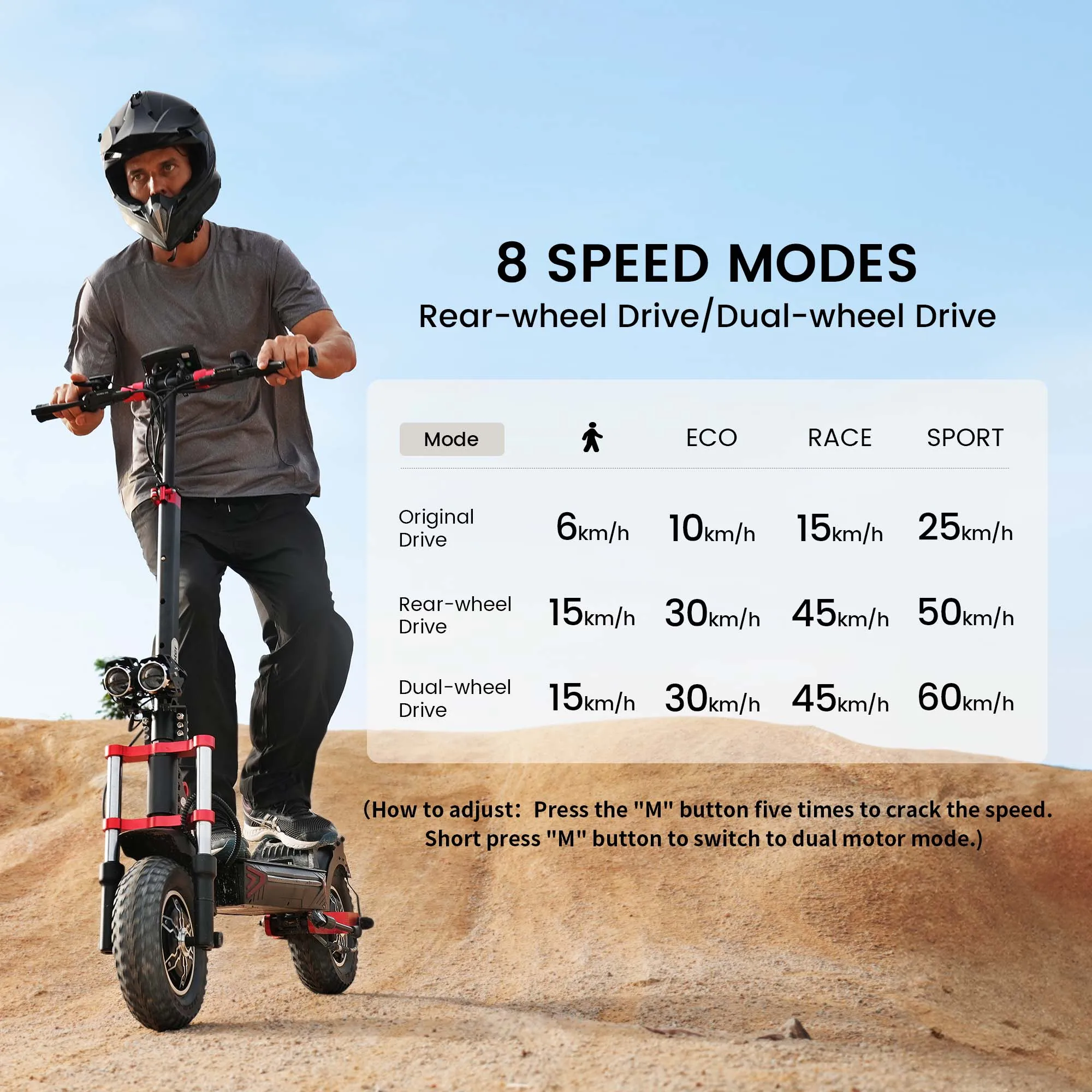 Patinete eléctrico iScooter iX8: 2400W, 70 km y 60 km/h
