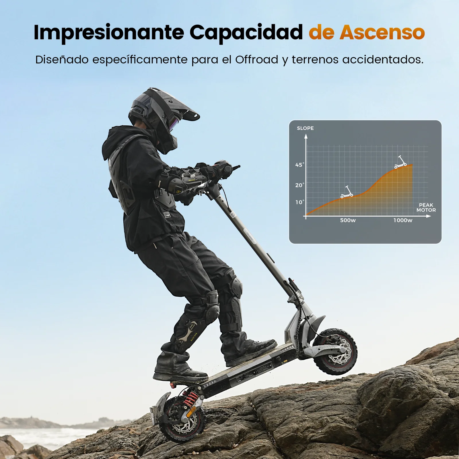 Patinete Eléctrico IScooter IX7Pro: 80 km y App