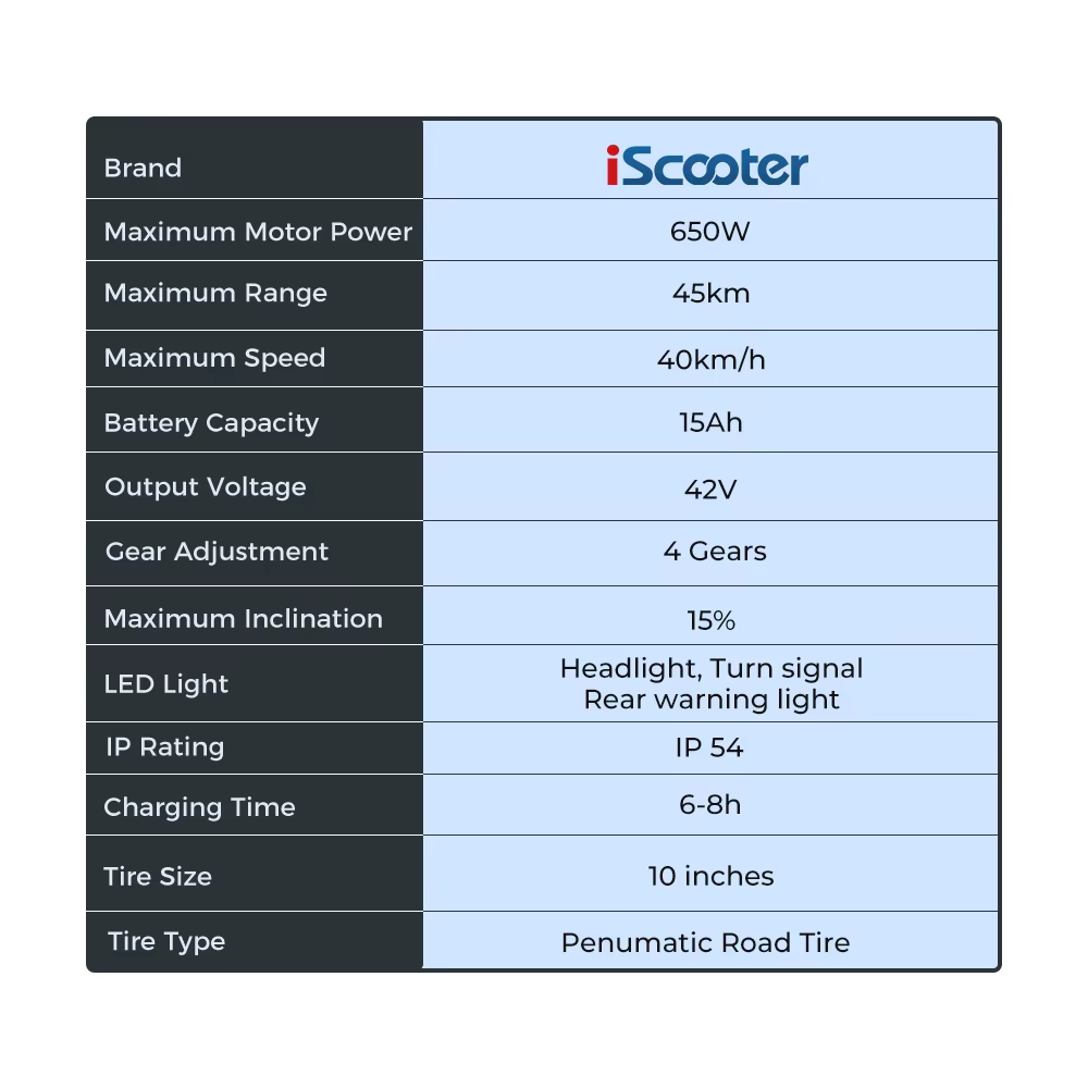 Patinete eléctrico iScooter i10 con motor de 650 W, batería de 42 V y 15 Ah, velocidad máxima de 40 km/h, plegable, ruedas de carretera de 10 pulgadas, ligero para desplazamientos urbanos, con APP