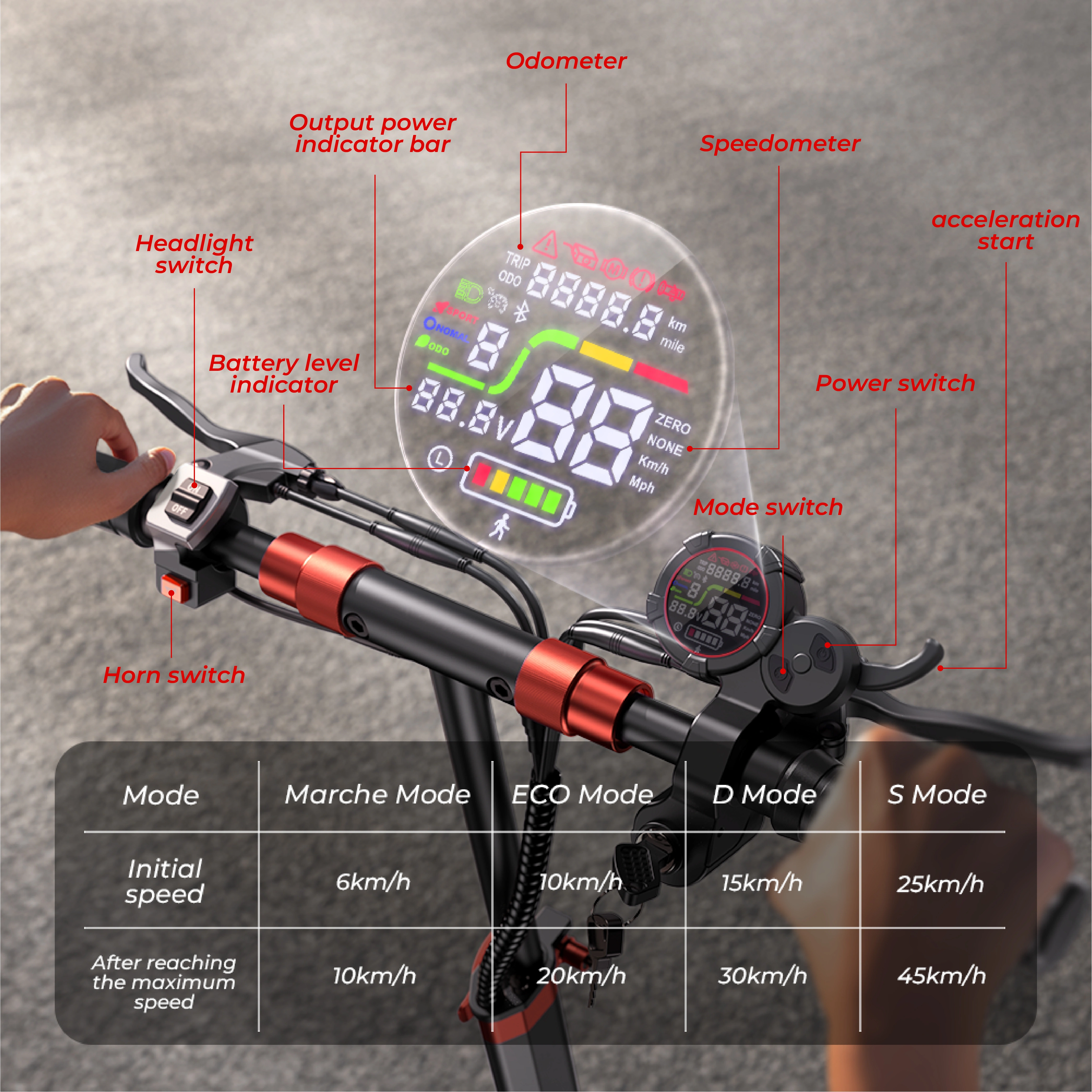 Patinete Eléctrico iScooter iX5s 15Ah 1000W Potente con Neumáticos Neumáticos Antideslizantes Off Road, 65 km de Autonomía y 45 km/h