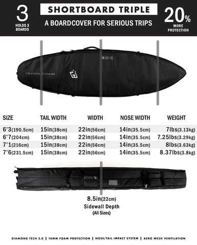 SPECYFIKACJA I wymiary – Creatures of Leisure Shortboard Triple Boardcover