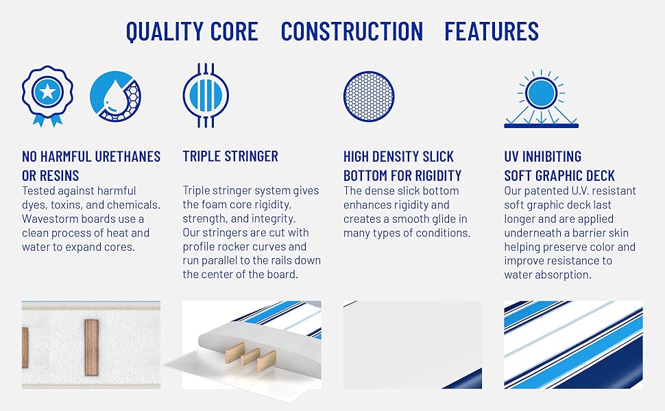 Wavestorm 8ft Classic Surfboard - Blue/White Classic Pinline - Quality core - Construction - Feature