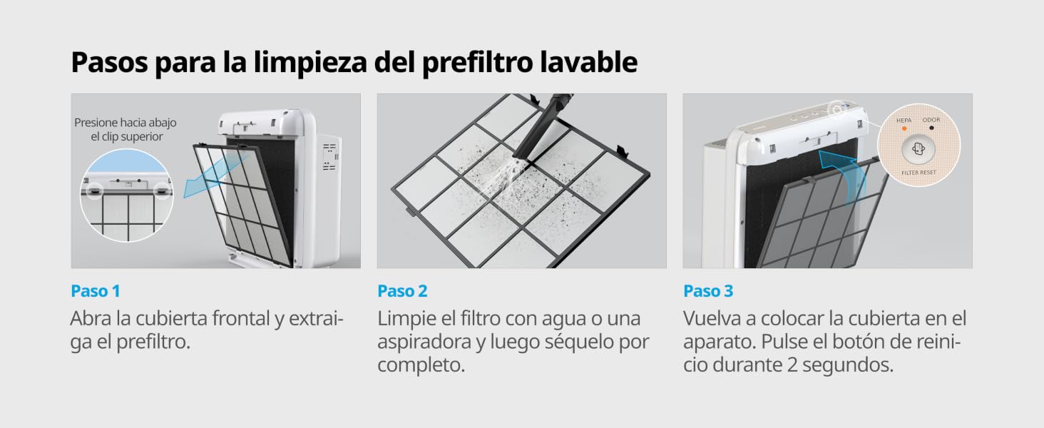 un diagrama del producto