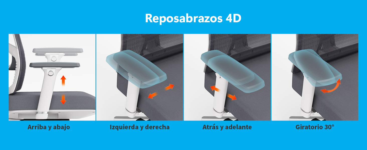 Diagrama de cuatro paneles de reposabrazos ajustables con la etiqueta «Reposabrazos 4D». Muestra diferentes opciones de posicionamiento: altura, ancho, profundidad y rotación