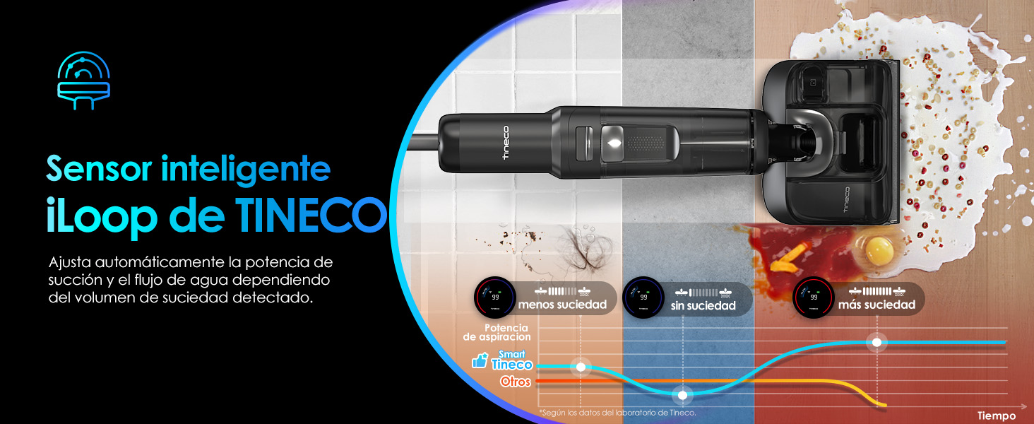 El texto dice «Sensor Inteligente iLoop de TINECO». Imagen de marketing que muestra la tecnología de sensores de aspiradoras con gráficos e iconos explicativos.