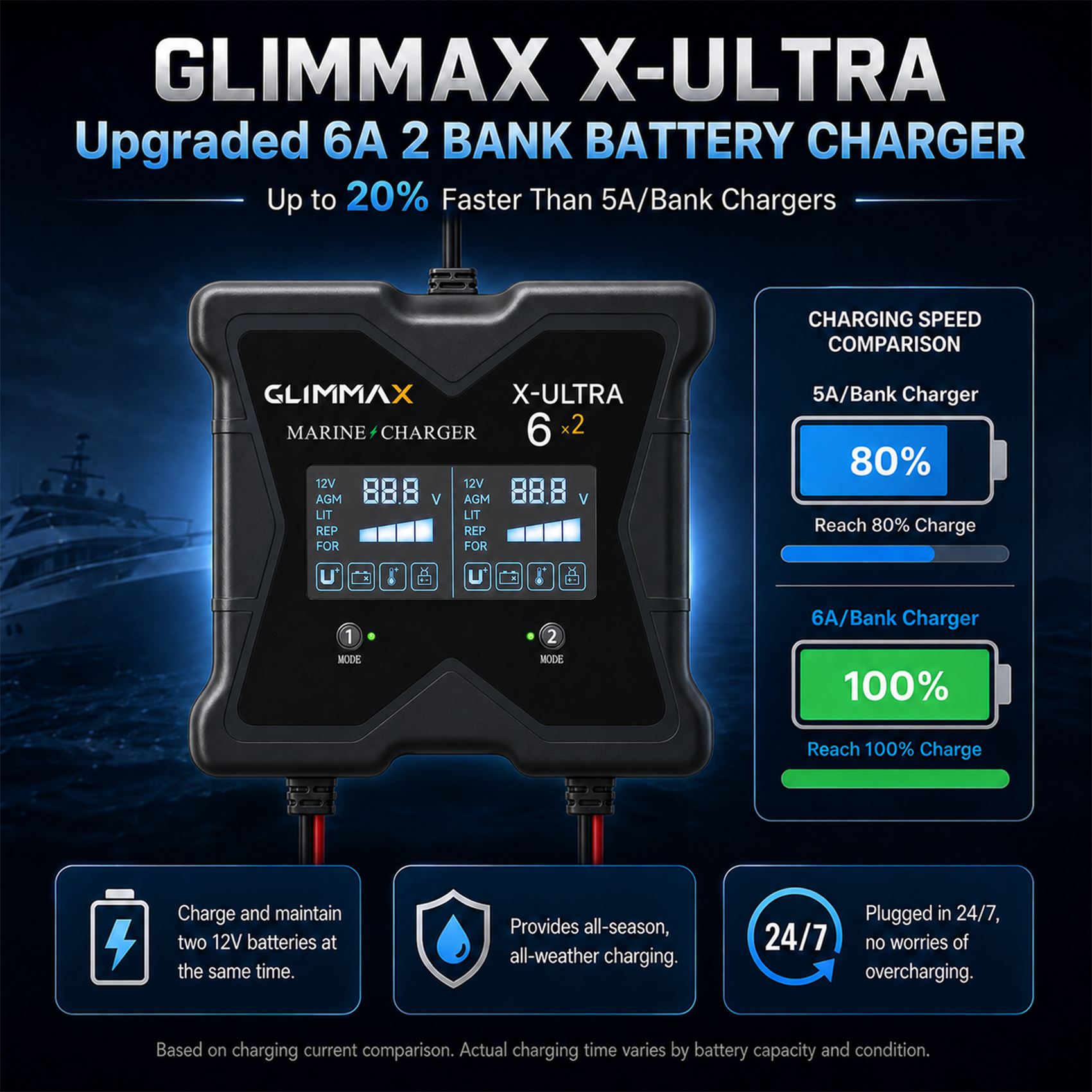 2 Bank Onboard Marine Battery Charger, 12V 6A/Bank IP68 Waterproof