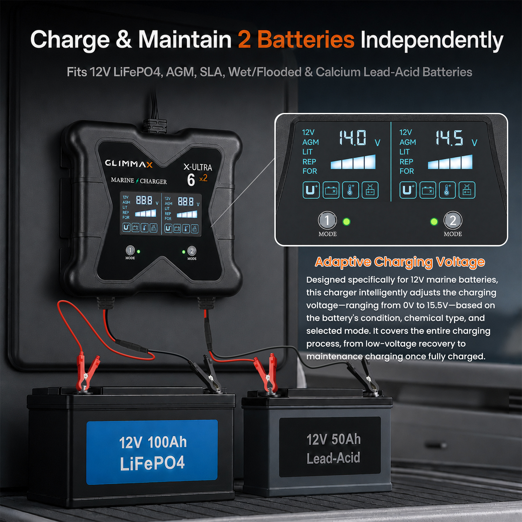 2 Bank Onboard Marine Battery Charger, 12V 6A/Bank IP68 Waterproof