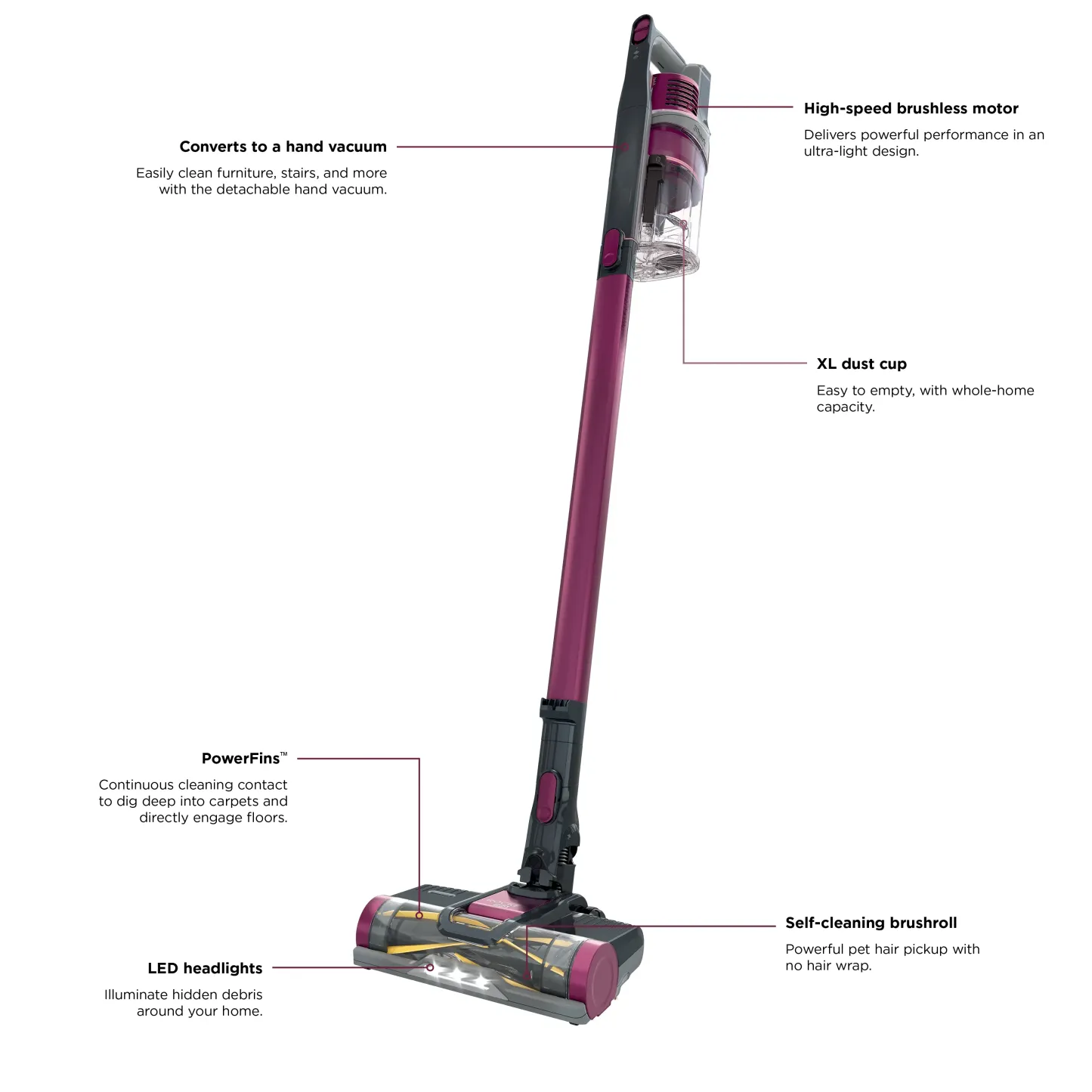 Cordless Pet Stick Vacuum – Self-Cleaning Brushroll, HEPA Filtration, Removable Handheld
