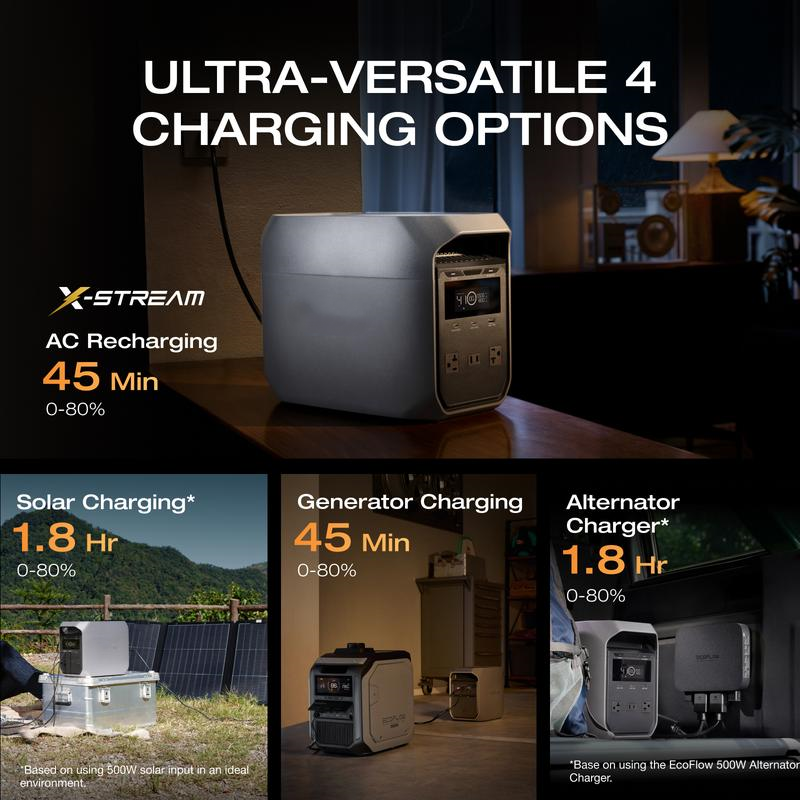 Portable Solar Generator with Solar Panel – 1800W, LiFePO4 Battery, 100W USB-C