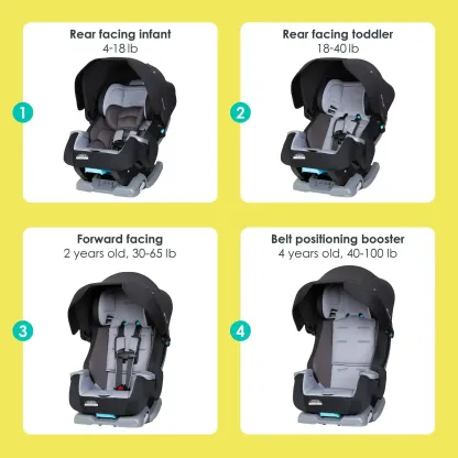 4-in-1 Convertible Infant Car Seat – Adjustable Design with Integrated Canopy