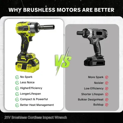 3-in-1 Cordless Impact Wrench – 21V Electric Power Tool with 3/8" & 1/2" Drive