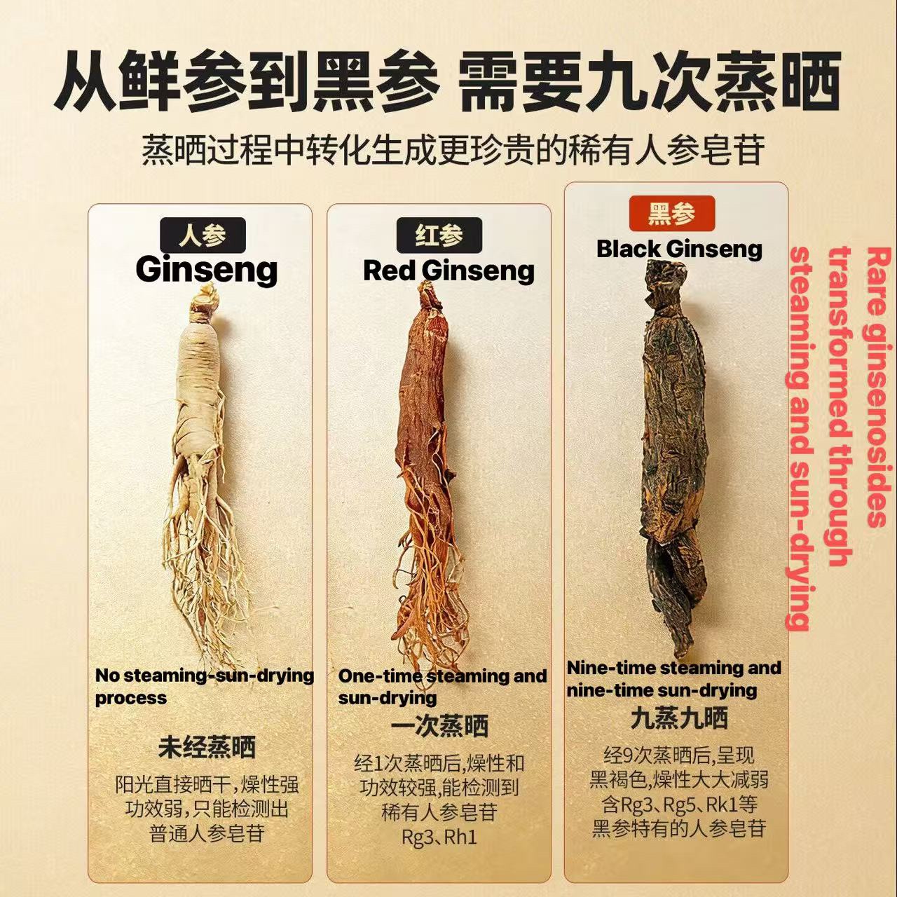 Black ginseng slices‑15‑year‑old ginseng naturally grown on Changbai Mountain, processed by nine‑time steaming and nine‑time sun‑drying.

黑參片：長白山自然生長十五年人參，九蒸九曬古法工藝