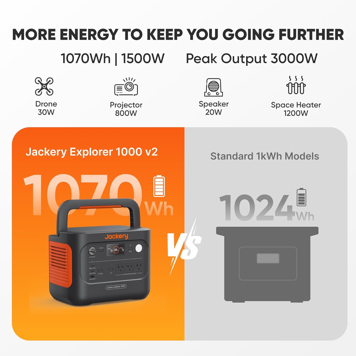 Jackery Generador Solar 1000 v2 con Panel Solar de 100W, Estación de Energía Portátil de 1070Wh LiFePO4, Salida de 1500W CA/100W USB-C, Carga Rápida de 1Hr para Exteriores, Vida Fuera de la Red, RV