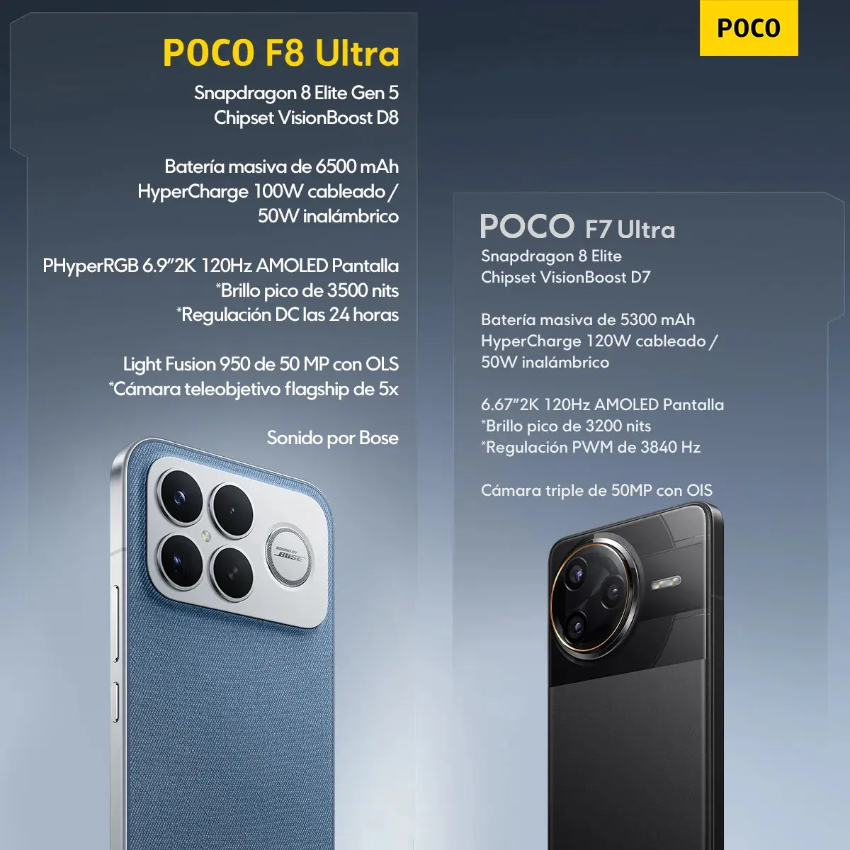 Celular Xiaomi Poco F8 Ultra Dual Sim 5g 512 Gb 16 Gb Ram Negro Con Audio Bose