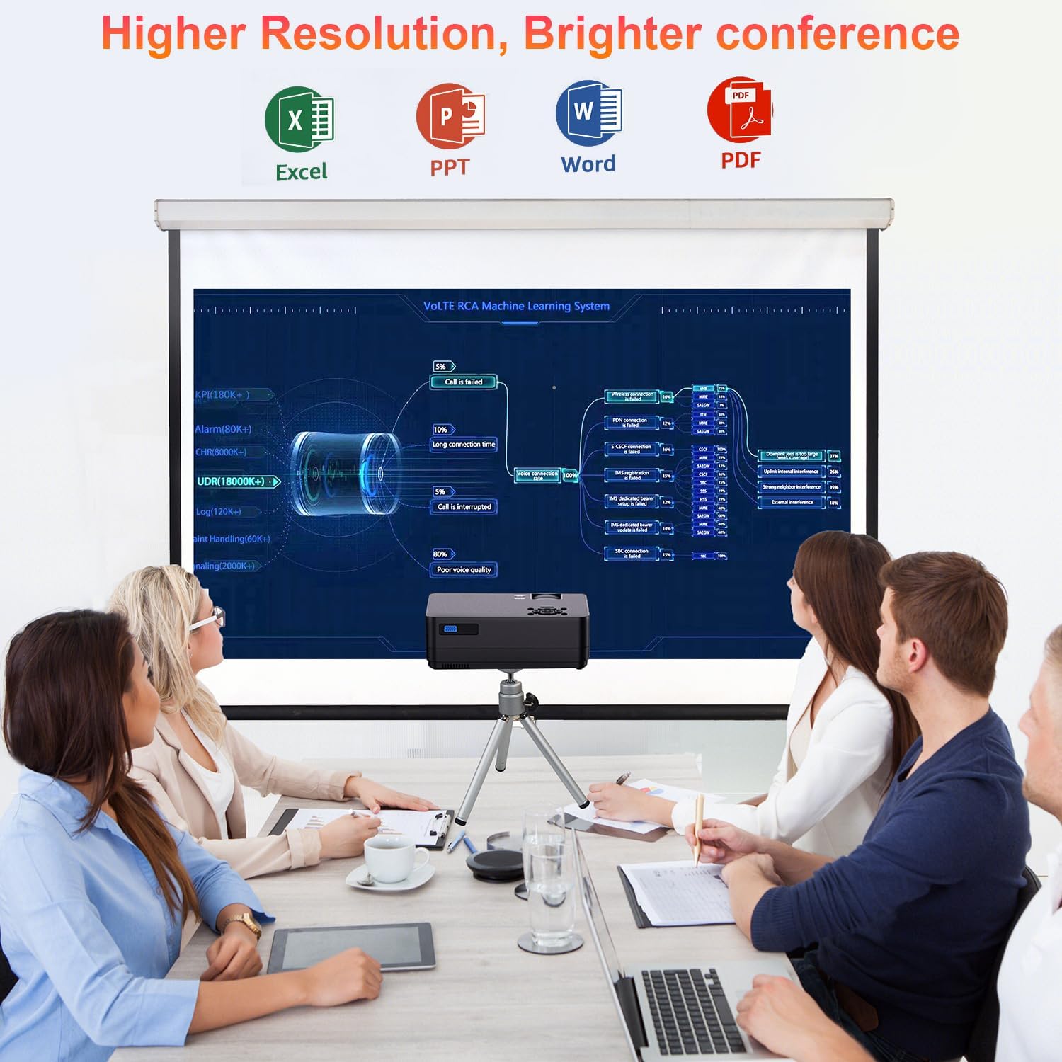 Proyector nativo 1080P con Wifi y Bluetooth, proyector de películas Full HD de 15000LM que incluye pantalla y bolsa de transporte, proyectores 4K compatibles con HDMI/USB/teléfono/portátil, para el hogar, dormitorio y exteriores.