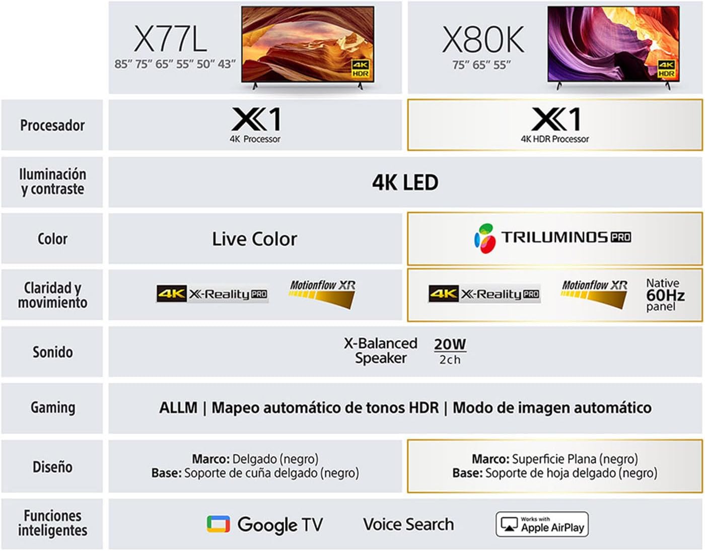 Sony Pantalla 50 Pulgadas KD-50X77L BRAVIA LED 4K UHD Smart Google TV