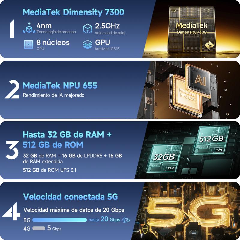 Celular con proyector integrado: Ulefone Armor 34 Pro convierte cualquier pared en cine. Ideal para ver películas en campamentos, presentar en obras o reuniones familiares.