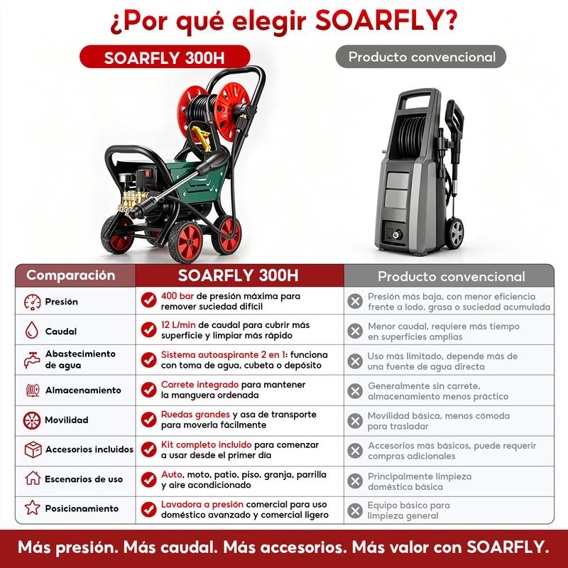 SOARFLY Hidrolimpiadora eléctrica profesional de alta presión (5800 PSI, 5800 W, 60 Hz, 12 l/min)-hidrolavadora para lavar minisplit