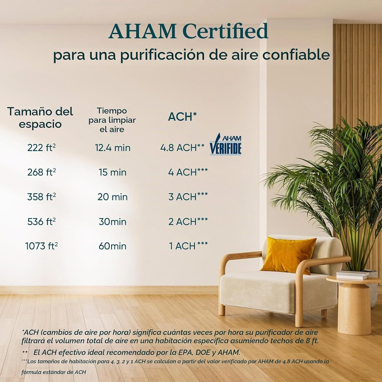 Levoit Purificador de aire para el hogar, mascotas, alérgenos para el