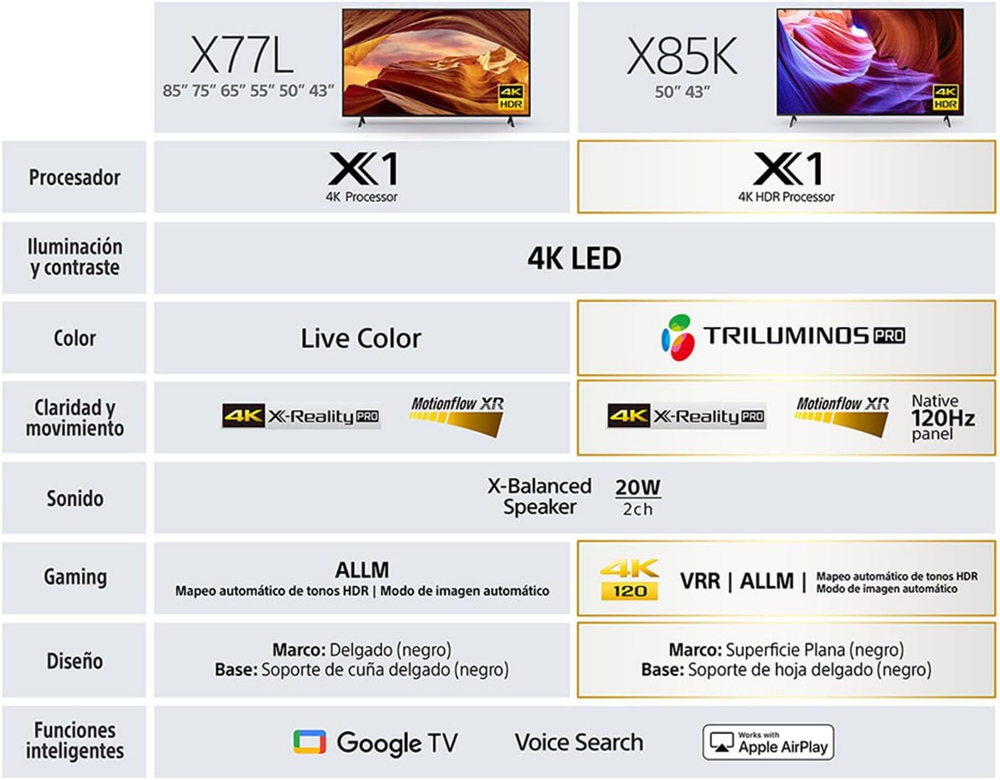 Sony Pantalla 50 Pulgadas KD-50X77L BRAVIA LED 4K UHD Smart Google TV
