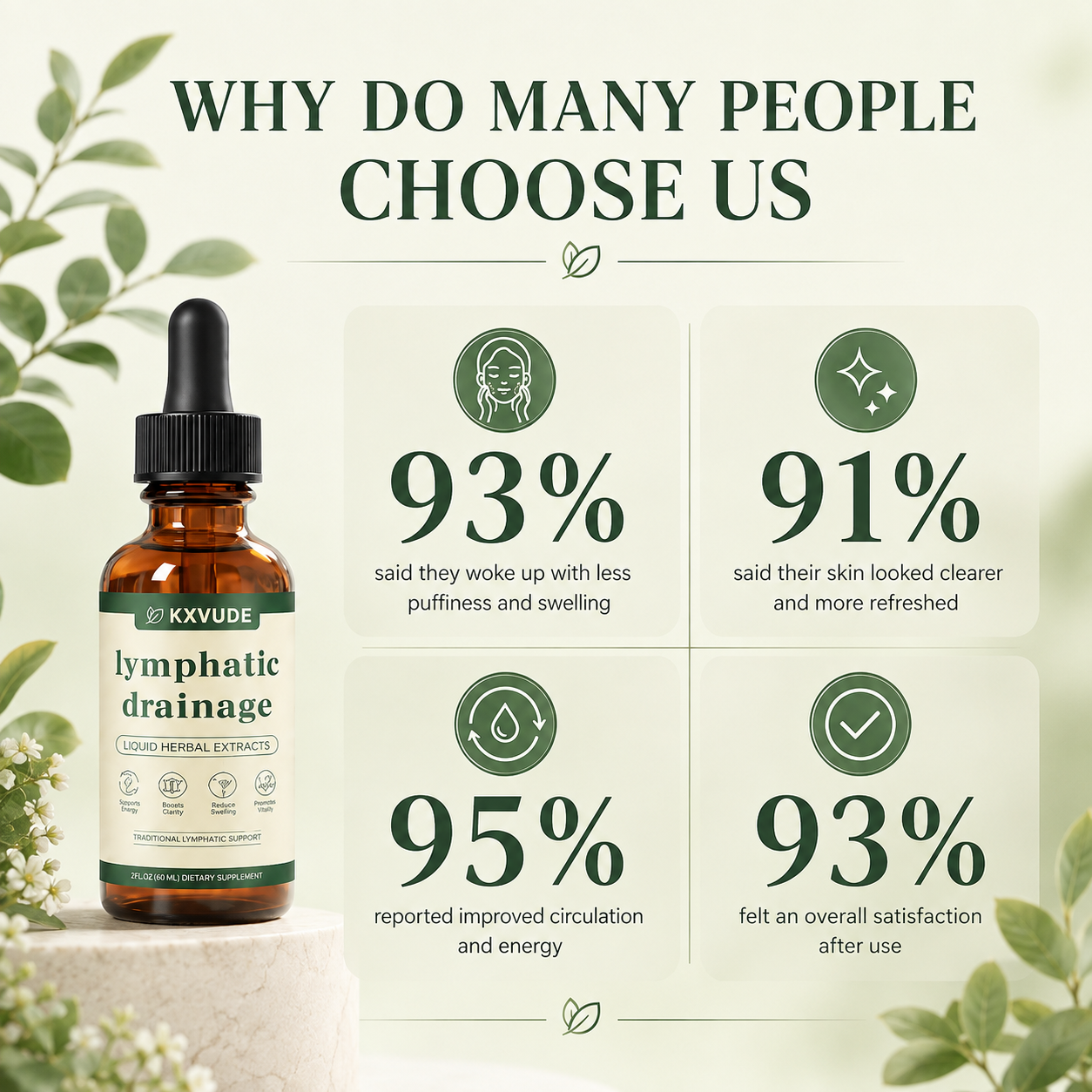 KXVUDE® Lymphatic Drainage Drops