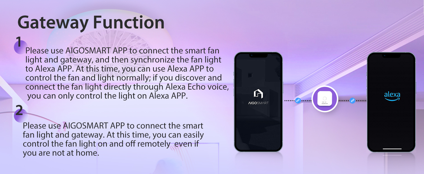 Alexa Loftsventilator