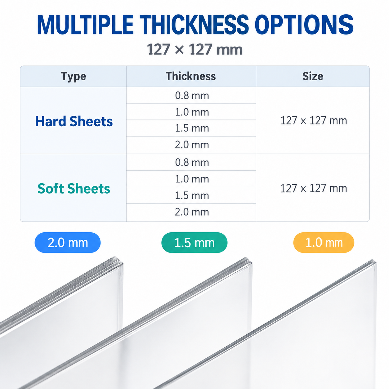 Dental Thermoforming Sheets