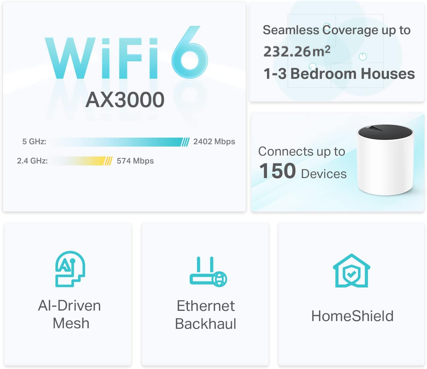 AX3000 WiFi 6 Mesh System