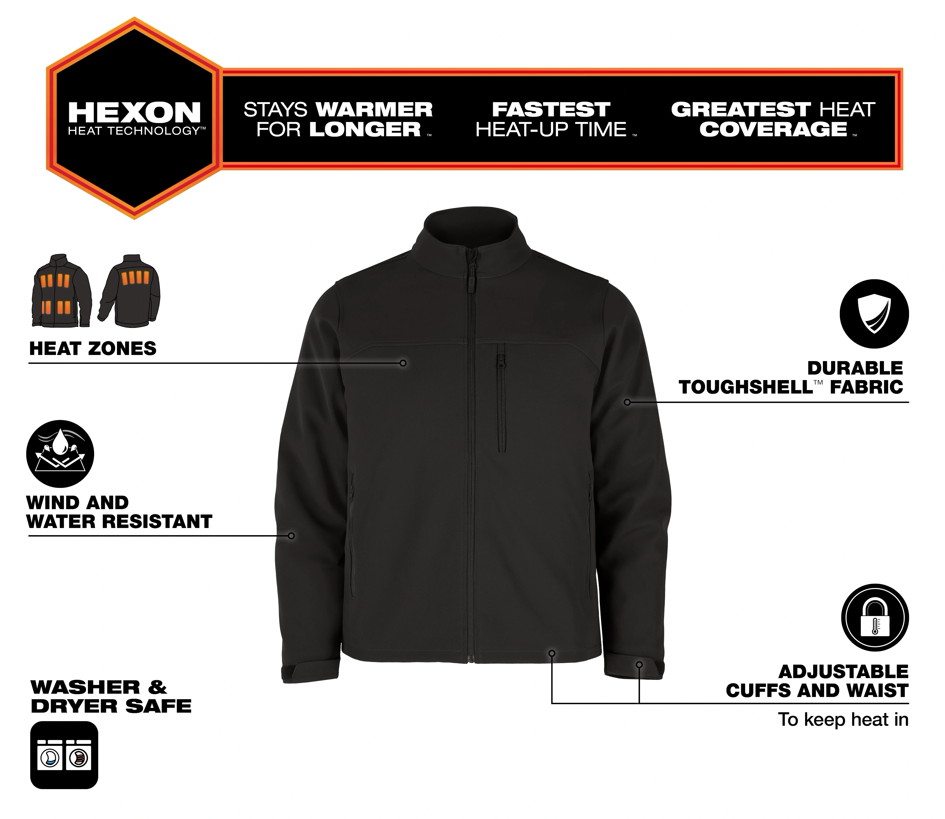 Hexon Heat Technology Zones