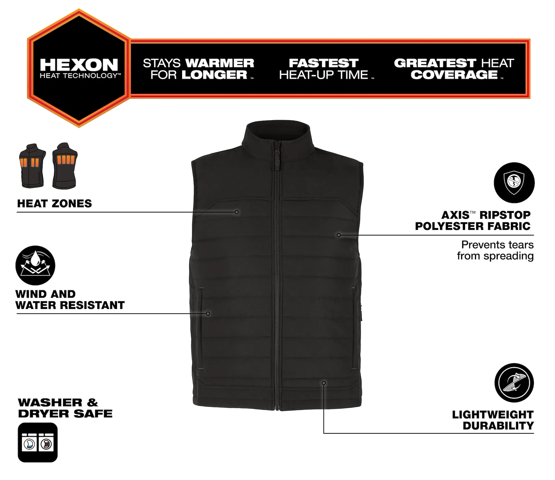Ripstop Fabric Protection
