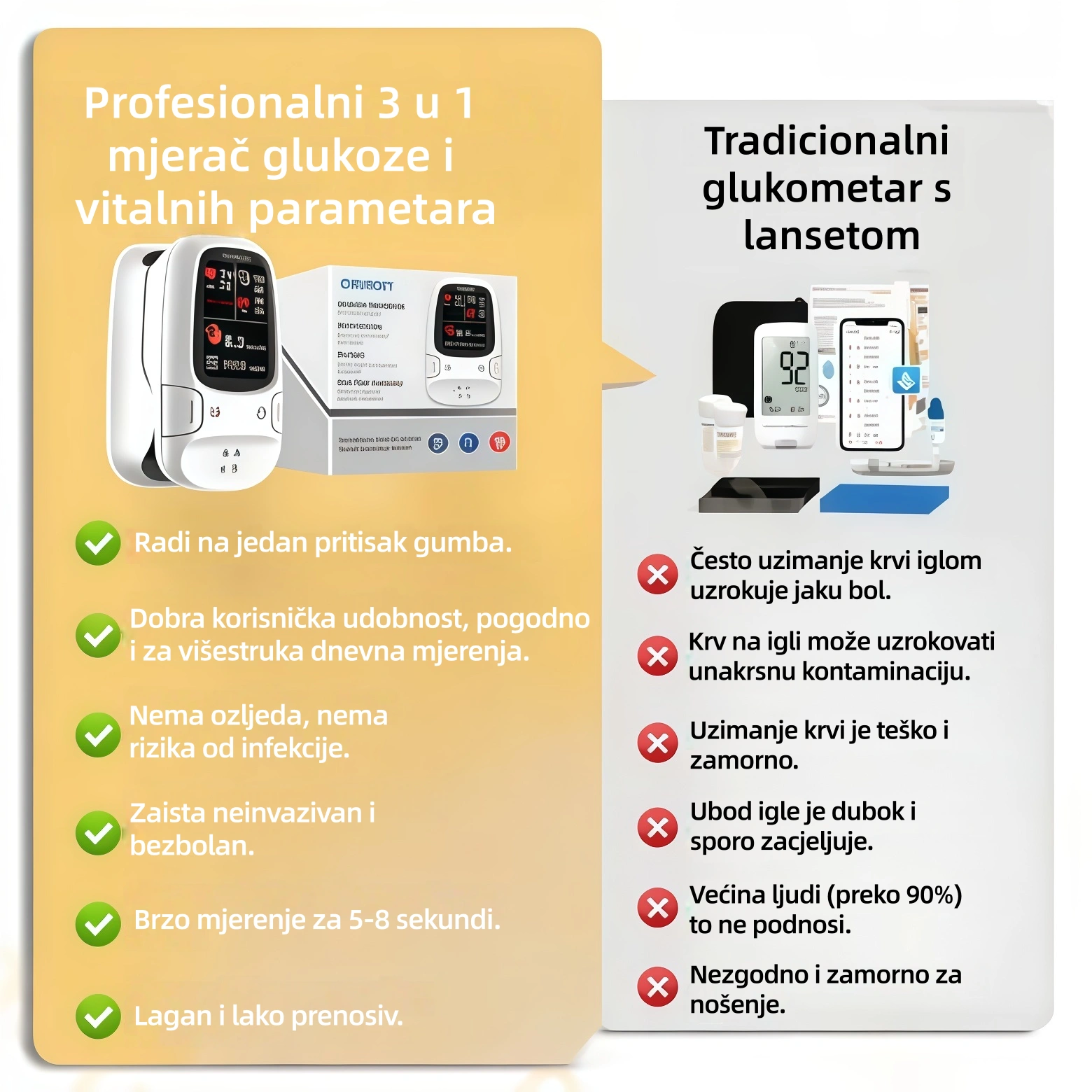 Omron™ predstavlja novo lansirani neinvazivni pametni mjerač glukoze u krvi 🔥Proizvedeno u SAD-u🔥