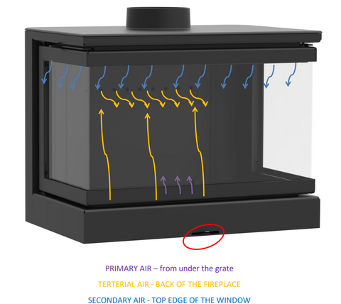 KFD Ariana air cleaning system diagram