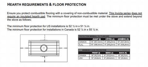 Invicta Aaron and Nelson floor protection hearth requirements