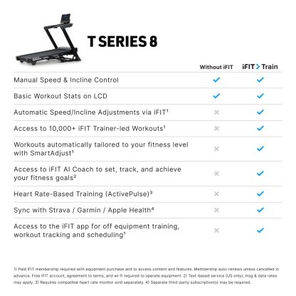 Nordictrack - Cintas de Correr Series T