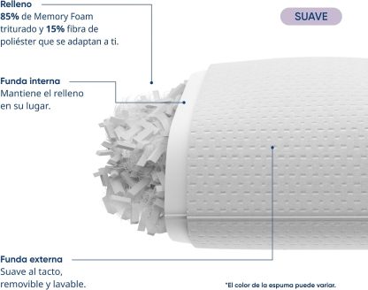 Colchón Luuna Blue + 1 base de cama + 2 almohadas ajustables de espuma viscoelástica
