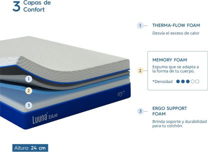Colchón Luuna Blue + 1 base de cama + 2 almohadas ajustables de espuma viscoelástica