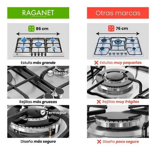 Estufa De Mesa/parrilla De Gas 5 Quemadores Acero Inoxidable Color Plateado