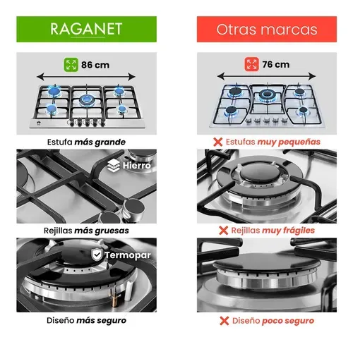 Estufa De Mesa/parrilla De Gas 5 Quemadores Acero Inoxidable Color Plateado