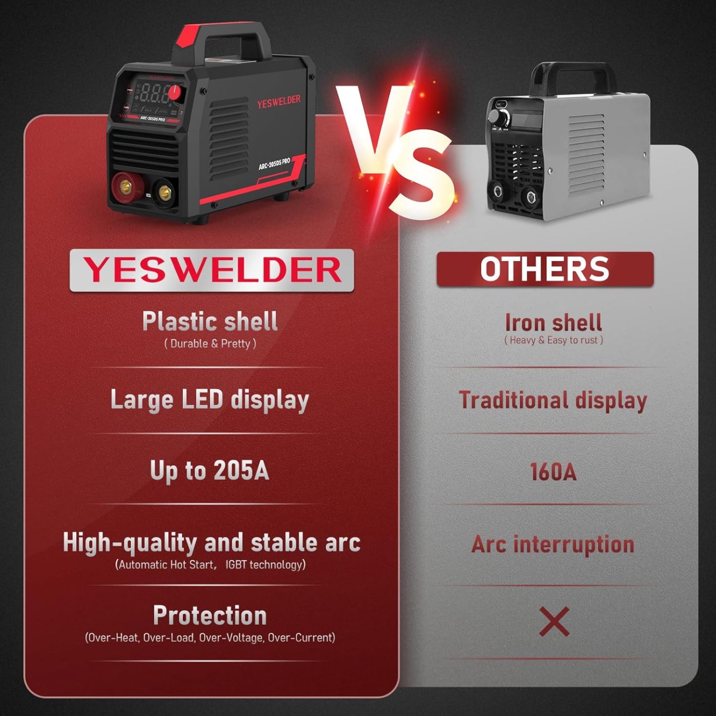 YESWELDER Soldador de barra de 205 amperios con visualización LED grande, máquina de soldadura IGBT, máquina de soldadura de arco MMA portátil de 110 V/220 V de doble voltaje