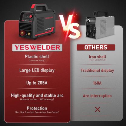 YESWELDER Soldador de barra de 205 amperios con visualización LED grande, máquina de soldadura IGBT, máquina de soldadura de arco MMA portátil de 110 V/220 V de doble voltaje