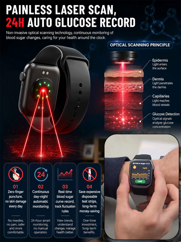 [Recommended by the American Diabetes Association] Non-invasive blood glucose monitoring watch【Your 24-hour health concierge！】
