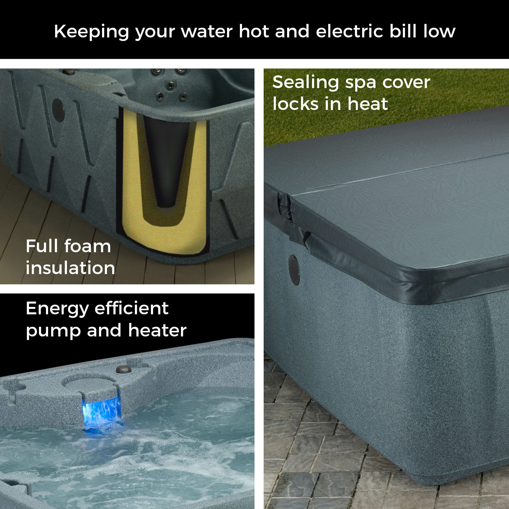 Energy Efficiency and Savings Features