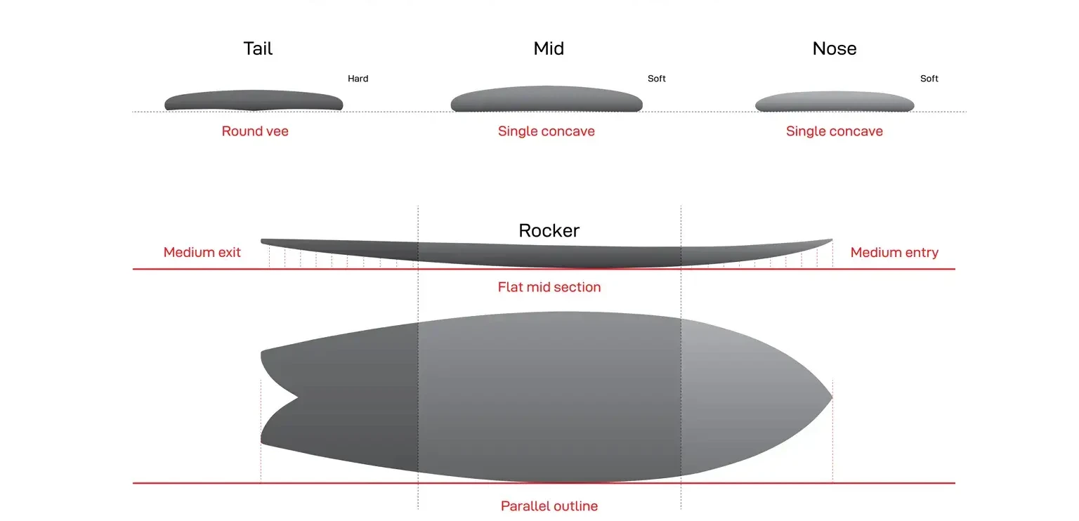 Double Vision profile