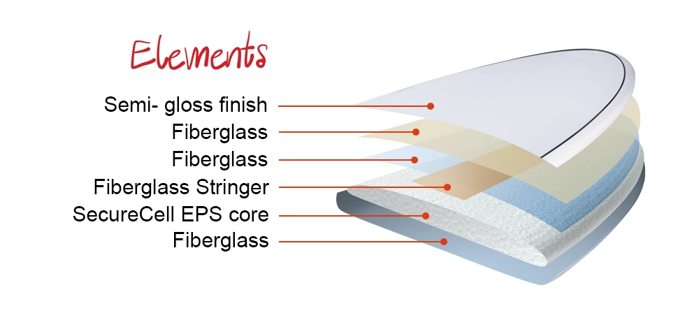 2022 Elements Construction