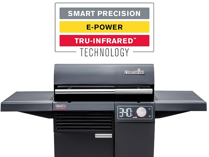 SMART-E with Techlabels