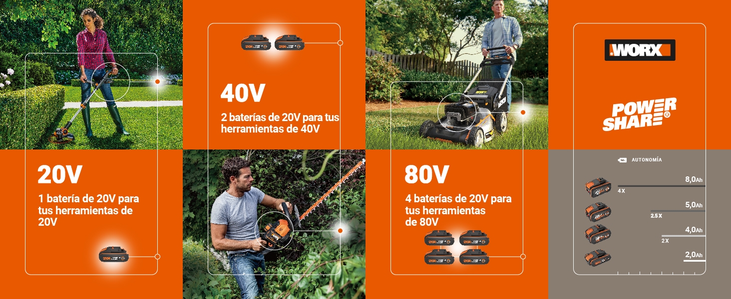 PowerShare