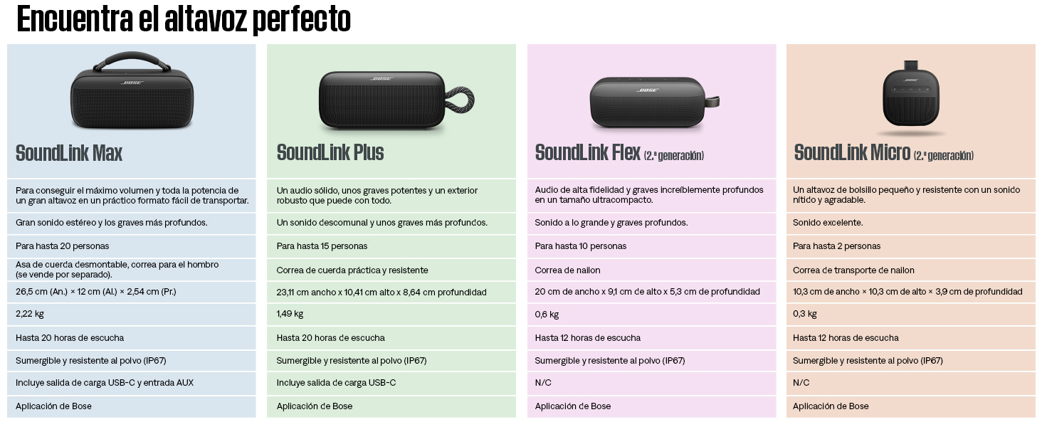 El texto dice «Imagen 3». Tabla de información que muestra cuatro paneles de colores (verde, verde claro, morado y melocotón) que contiene texto en diferentes idiomas sobre las instrucciones del producto.